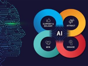 What is Ai application